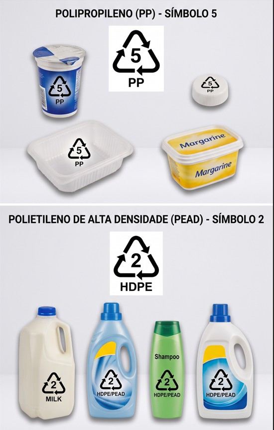 Embalagens PP e PEAD